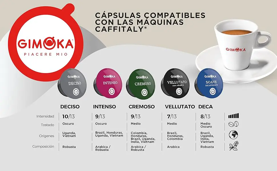 cápsulas de café Gimoka para Caffitaly