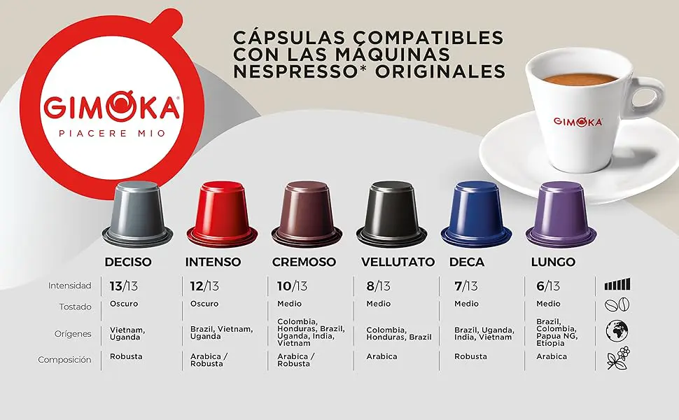 cápsulas de café Gimoka para Nespresso